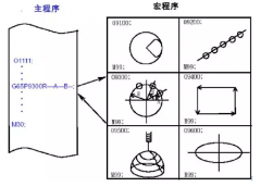 技術干貨——發那科宏程序精裝版