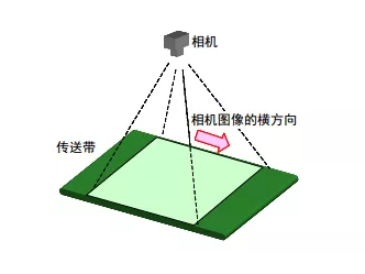 發那科機器人應用項目：FANUC iR PickTool