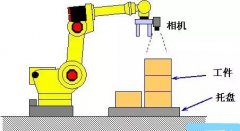 技術(shù)干貨-發(fā)那科機(jī)器人十大視覺功能詳解